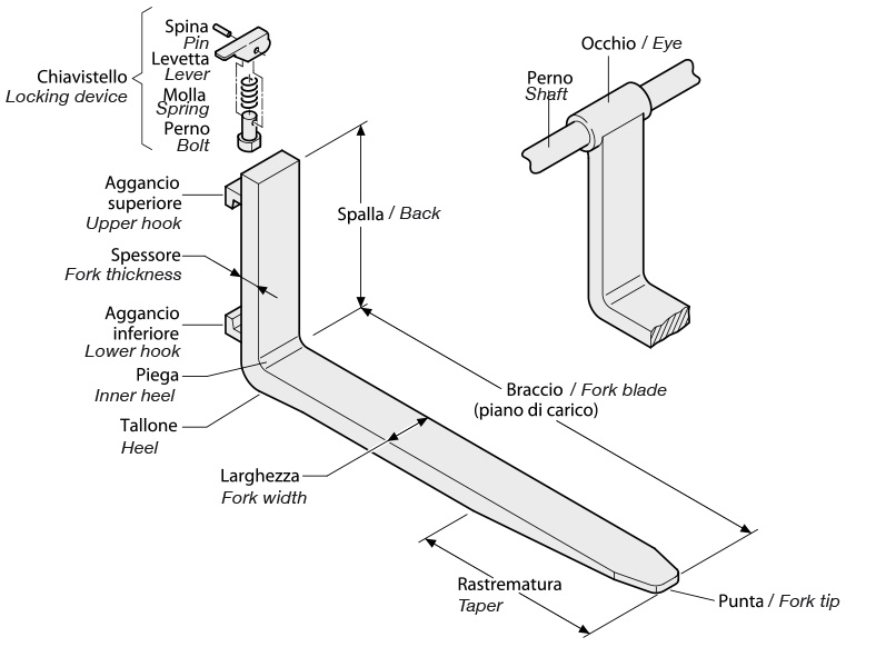 terminologia forche per carrelli elevatori